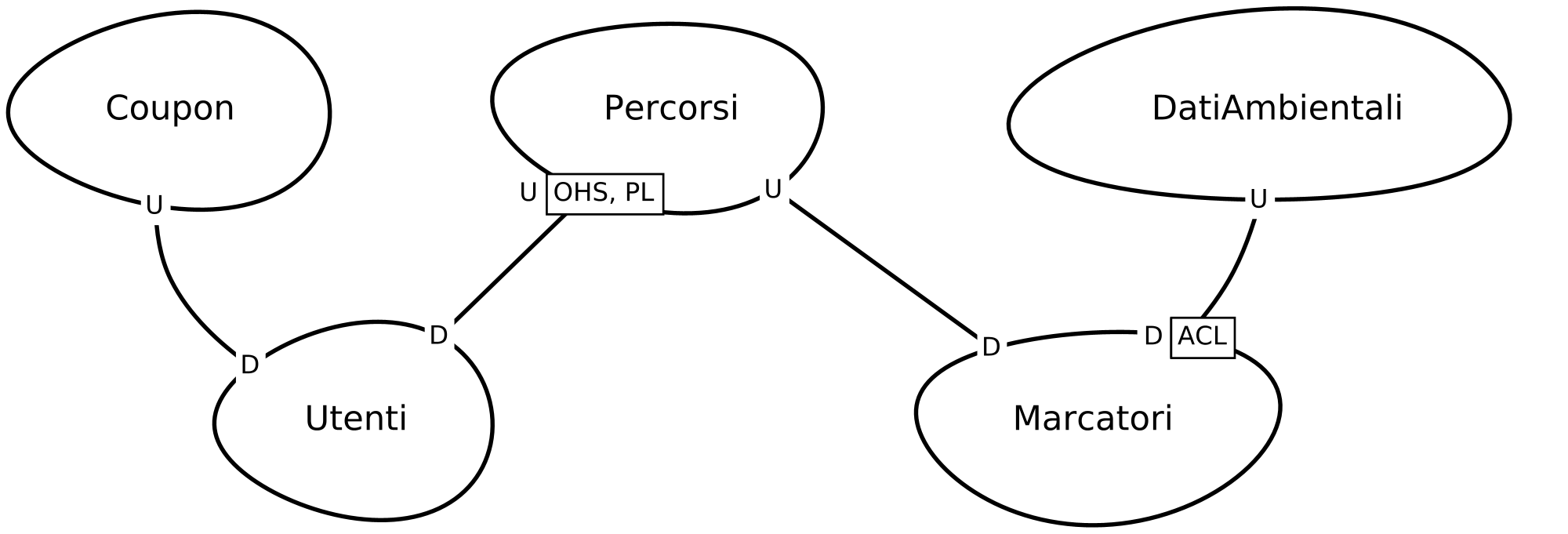 Context Map