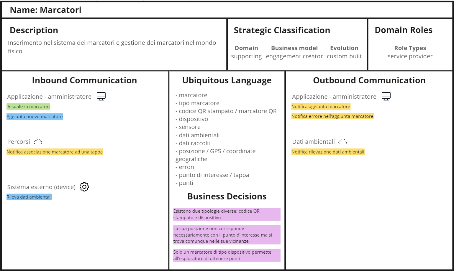 Bounded Context Marcatori