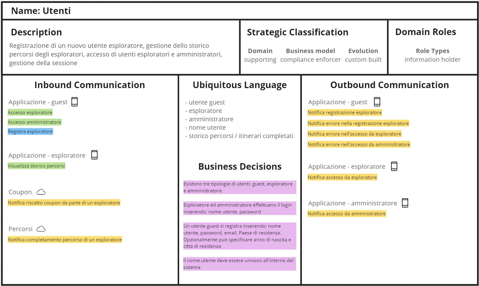 Bounded Context Utenti