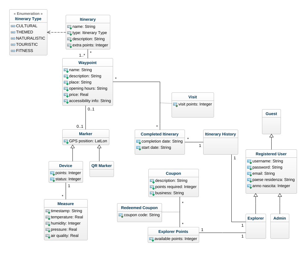 Diagramma delle classi