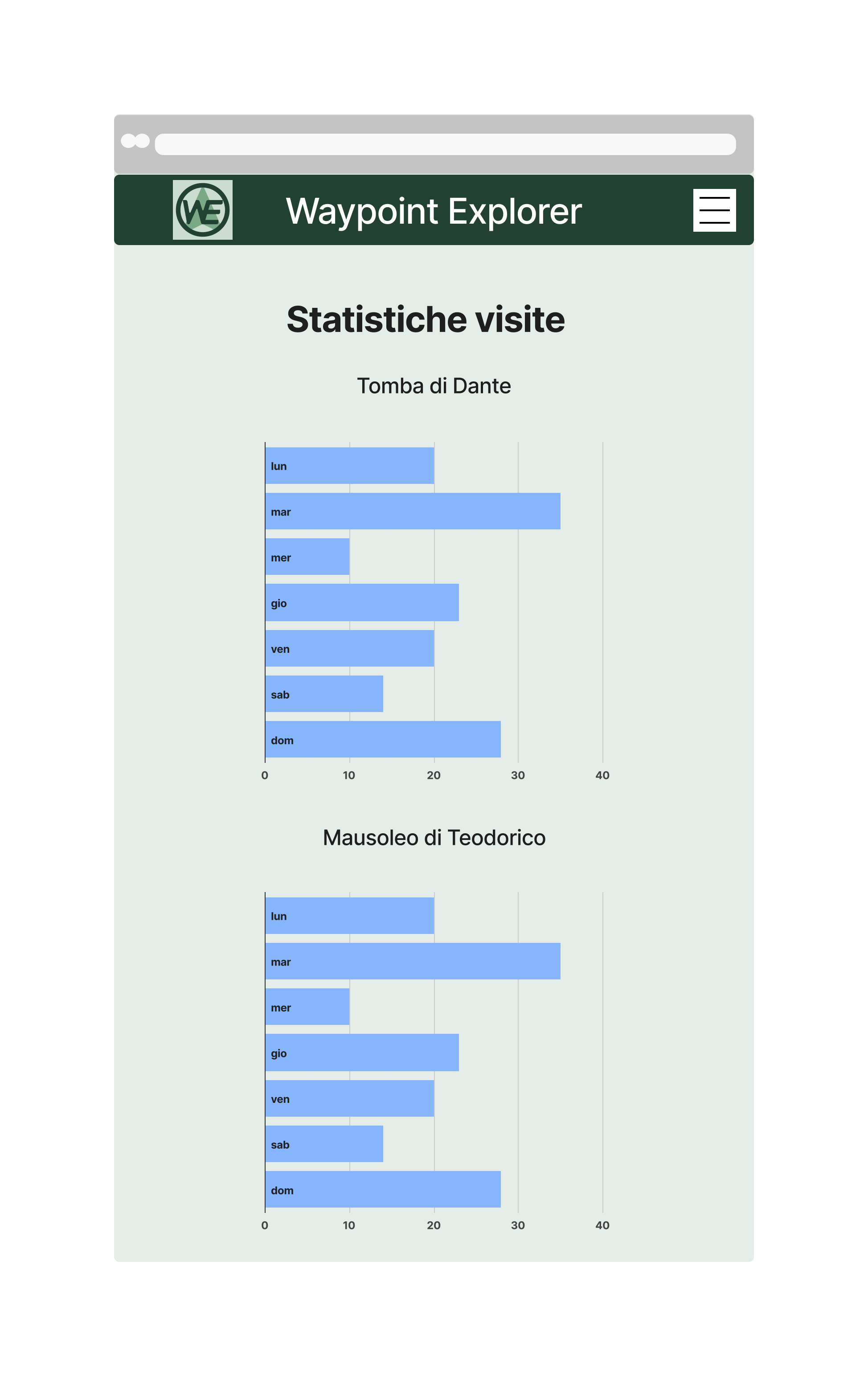 Pagina statistiche amministrazione